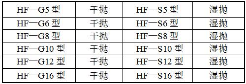 HF-GDP平面抛光机型号
